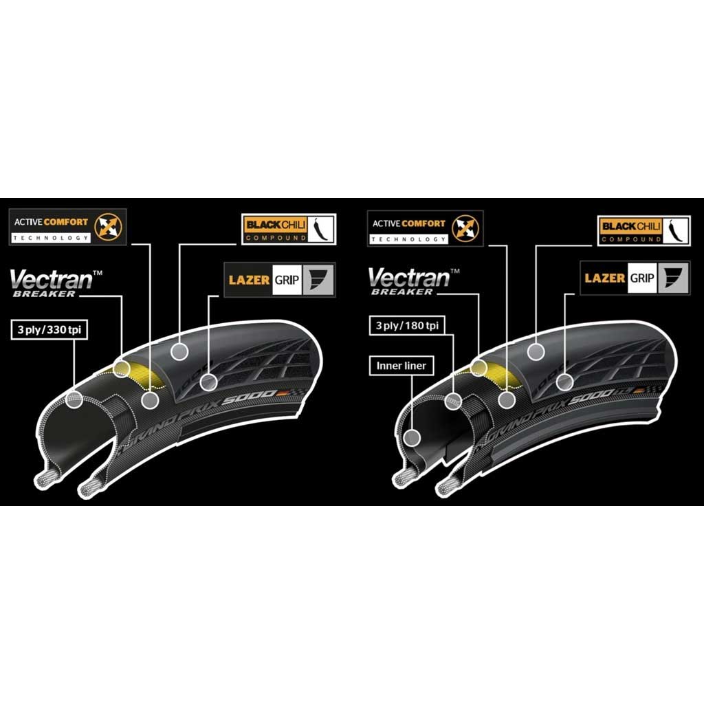 Continental Grand Prix 5000 TL Clincher Tire – all3sports